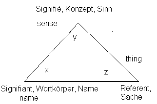 semiotischesDreieck